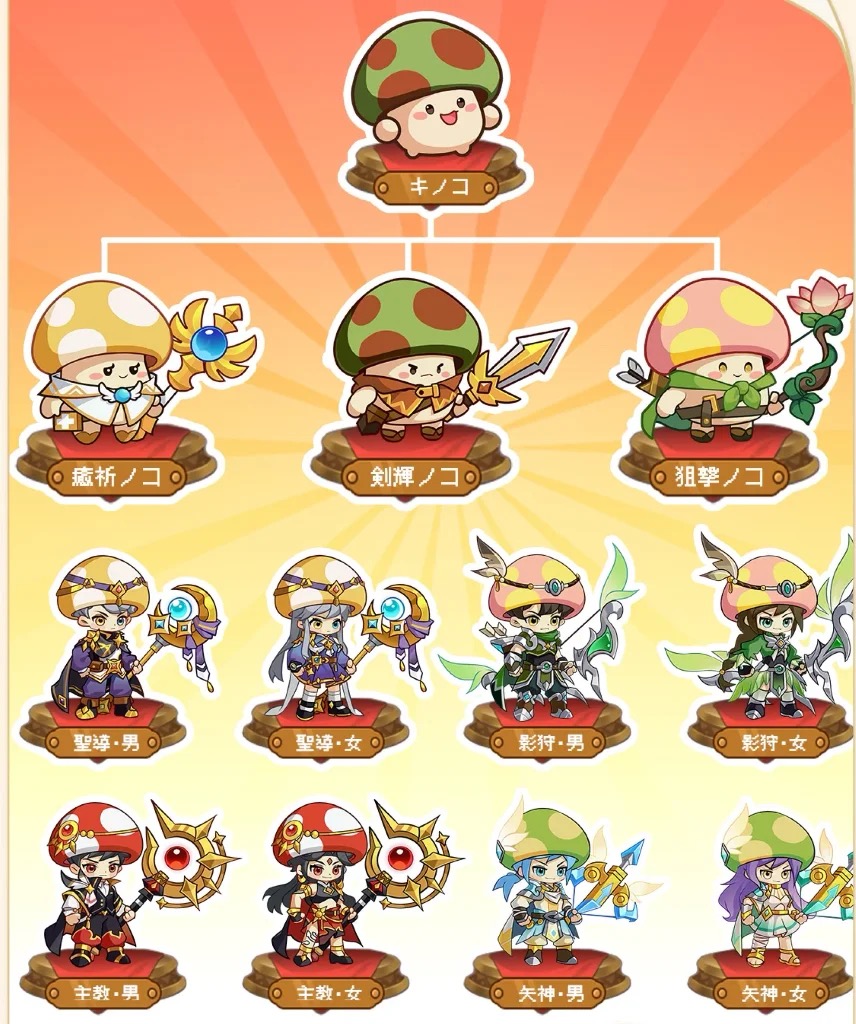 キノコ伝説:勇者と魔法のランプ攻略